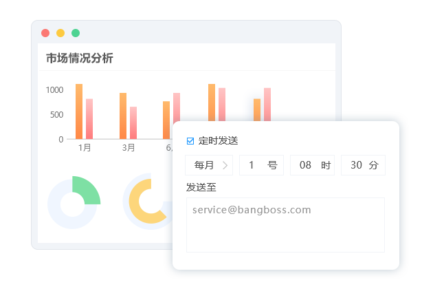 報表定時推送