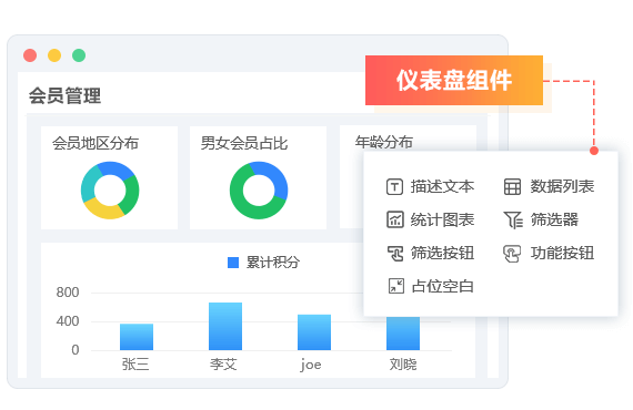 組件靈活配置