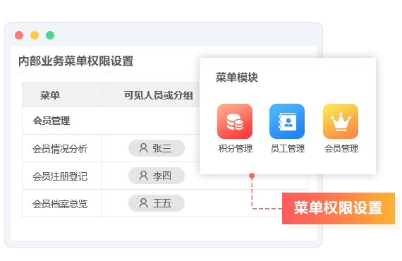 精細權限控制