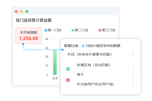 靈活數據權限